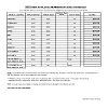 2025 AF NEW Member Dues Schedule